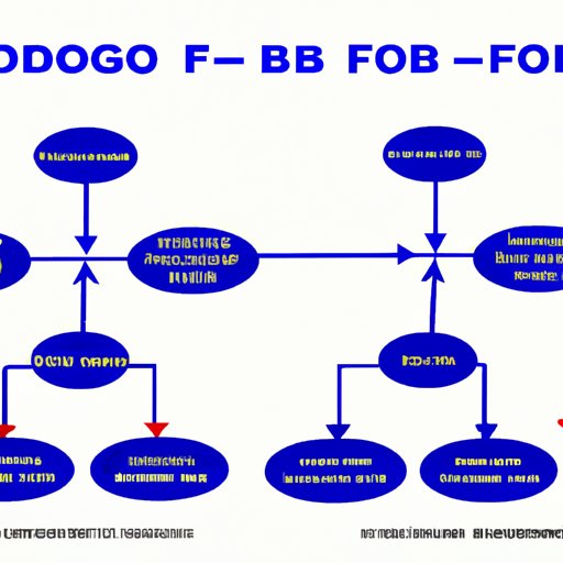 Comparing and Contrasting Different Types of FBOs