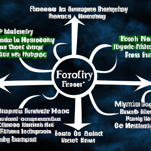 An Exploration of the Various Paths to Financial Freedom