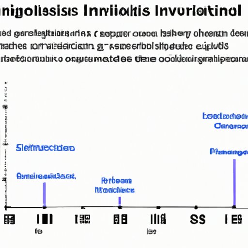 Investigating How Independent Variables Impact Scientific Results