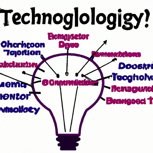 What Does Innovate Mean Exploring the Definition and Benefits of Innovation The Enlightened