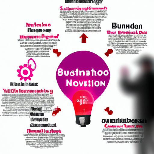 Exploring the Benefits of Innovation for Businesses