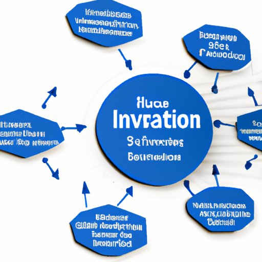 Examining the Benefits of Innovation and How to Implement It