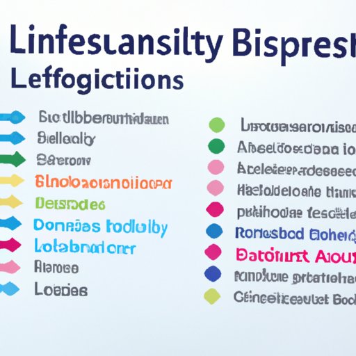 Breakdown of Benefits of Inclusivity in Leadership
