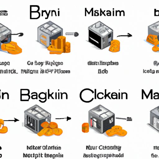 Comparing Bitcoin Mining to Other Cryptocurrency Mining