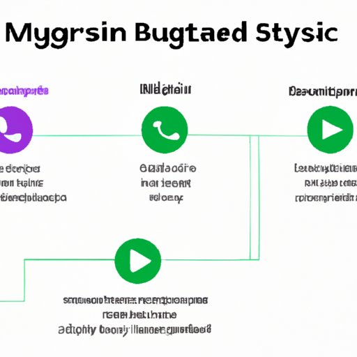 What Does It Mean to Stream Music? An Overview of Benefits, Challenges