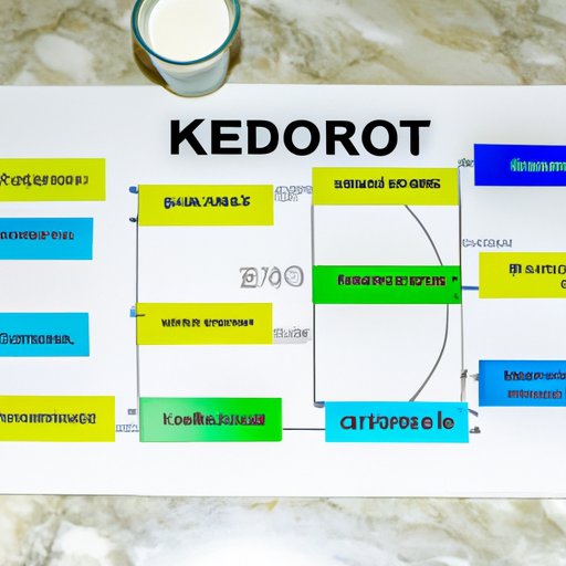 Breakdown of the Macros: Analyzing the Nutritional Content of a Keto Diet