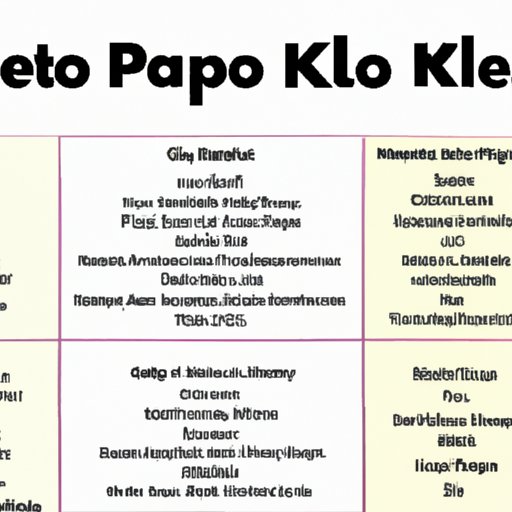 Sample Meal Plans: What to Eat on a Keto Diet