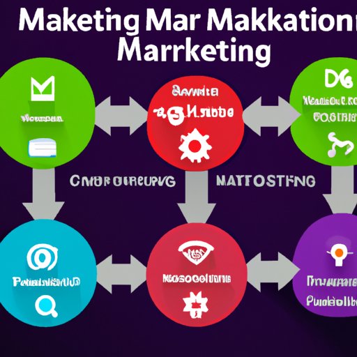 A Comprehensive Overview of What Marketing Automation Software Does