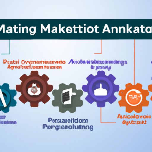 How to Integrate Marketing Automation Software into Your Business Strategy