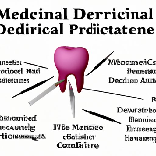 Types of Medicare Dental Coverage
