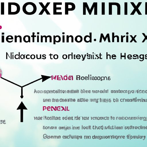 The Science Behind Minoxidil and Its Effects on Hair Health