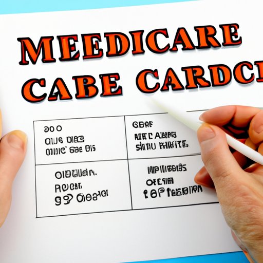 Understanding the Cost of Care Not Covered by Medicare