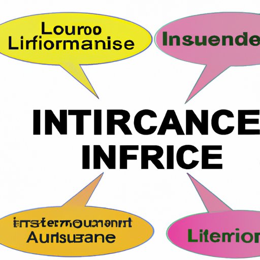 Insurance: Knowing What You Need and When