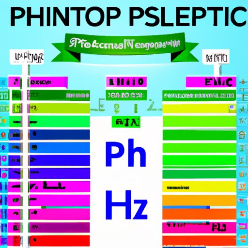 A Comprehensive Guide to Understanding pH in Science