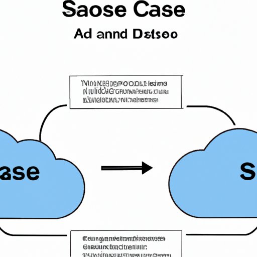 The Role of SASE in Optimizing Cloud Security