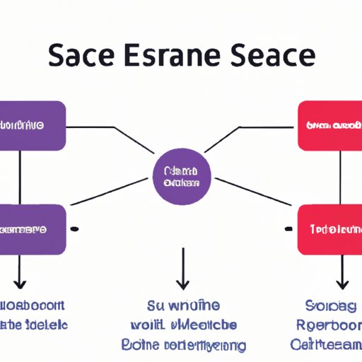 How SASE is Transforming Network Security