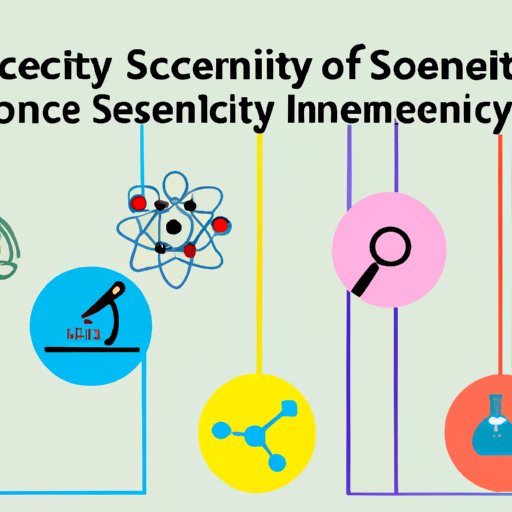 Examining the Role of Science in Society