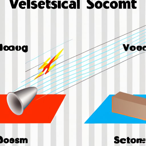 Comparing the Speed of Sound Through Various Materials
