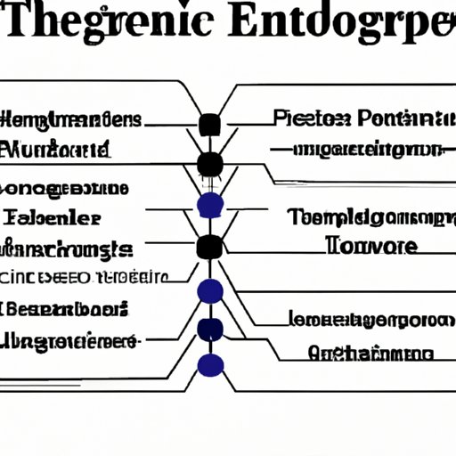 A Look at Emerging Technologies and Their Potential Benefits