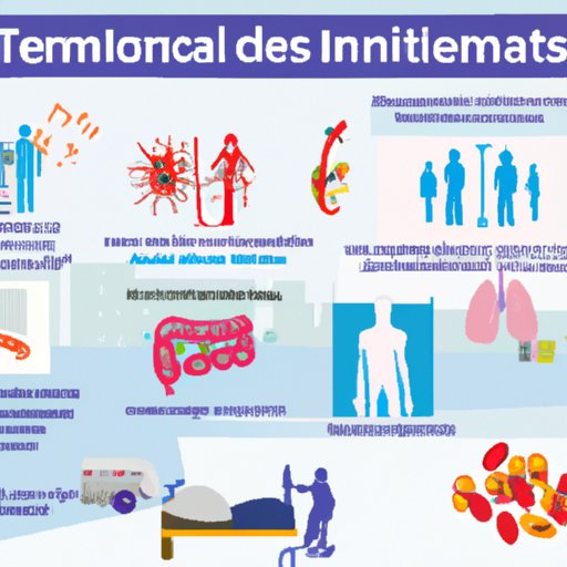 Understanding Terminal Illnesses and Diseases