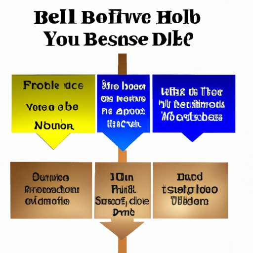 How to Make Decisions According to the Bible