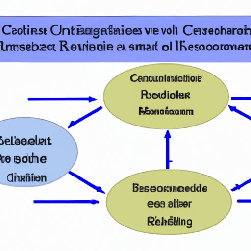 The Role of Controls in Scientific Research