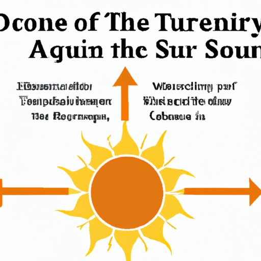 Examining the Cultural Significance of a Trip Around the Sun