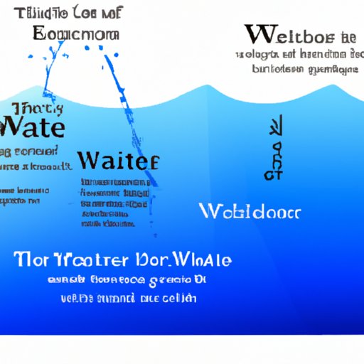 Examining the Symbolism of Water in Popular Literary Works