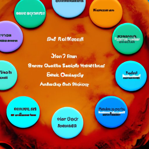 A Reflection on What Personality Traits You Share With Dream SMP Members