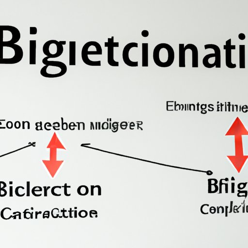 Evaluating the Influence of Regulatory Changes on Bitcoin Prices