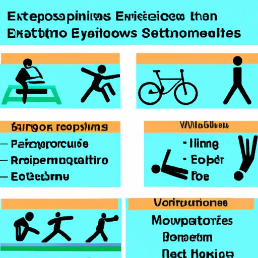 Overview of Different Types of Exercise