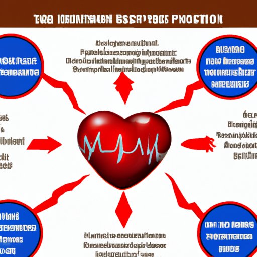 Overview of High Blood Pressure and its Effects