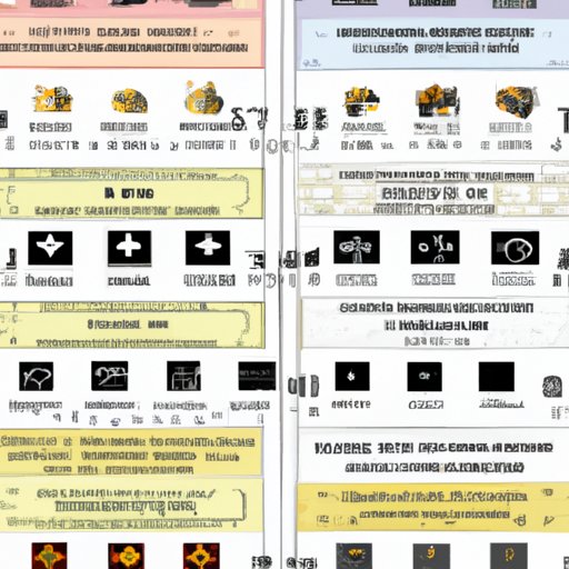 Comparison of All Nominated Films