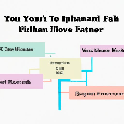 How to Choose the Right Financial Planner for Your Needs