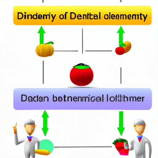 Explain the Basics of a Balanced Diet