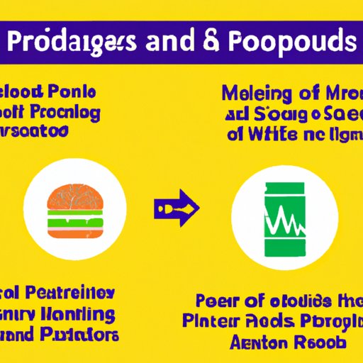 Effects of Processed Foods on Our Health