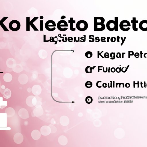 Introduction: Overview of the Benefits of Eating a Keto Diet