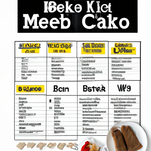 Sample Meal Plans for the Keto Diet