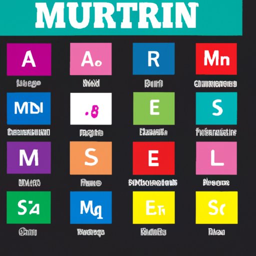 The Essential Minerals Found in Common Foods