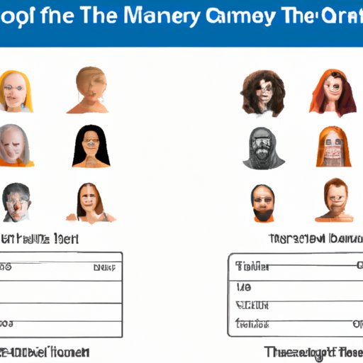 Take this Personality Test to Find Out Which Game of Thrones Character You Resemble Most