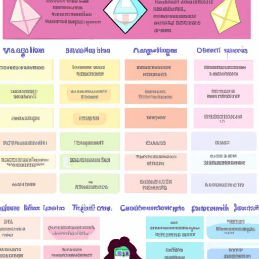 Analyzing Your Personality Traits to Determine What Gem You Are from Steven Universe
