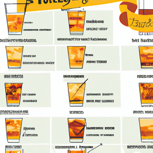 A Guide to the Best Whiskey for an Old Fashioned