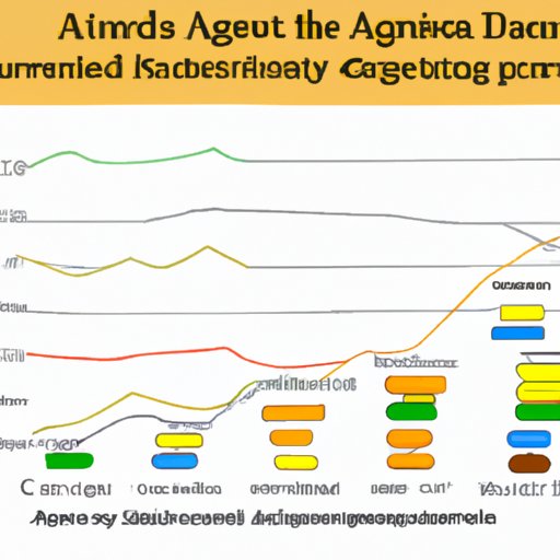 Analyzing the Correlation between Age and Academic Performance
