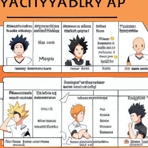 Analyze Haikyuu Character Archetypes and How They Relate to You