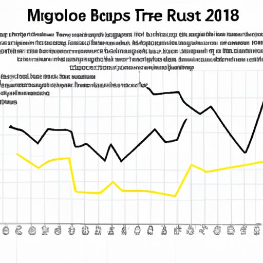 Analyzing the Impact of Music on 2010 Pop Culture