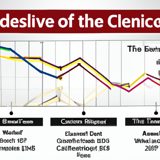 Timeline of the Financial Crisis of 2008