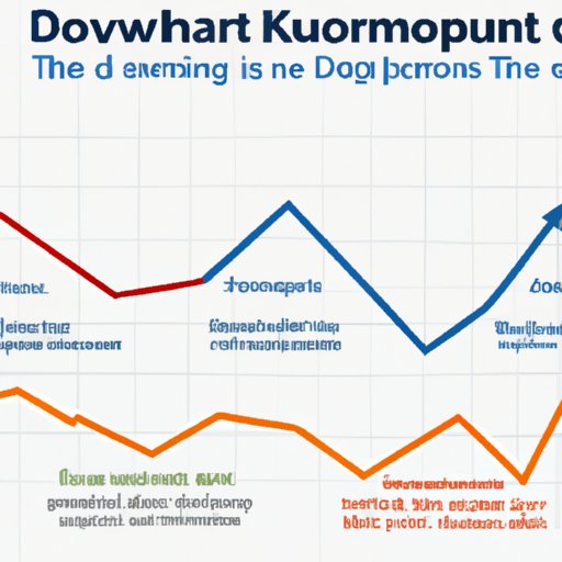 Comparison with Other Major Economic Downturns