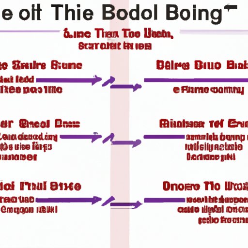 A Timeline of Events Surrounding the End of Blood on the Dance Floor