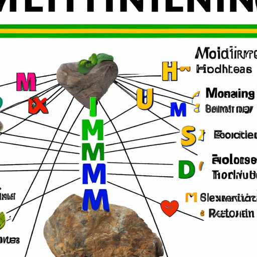 The Role of Minerals in Optimal Health