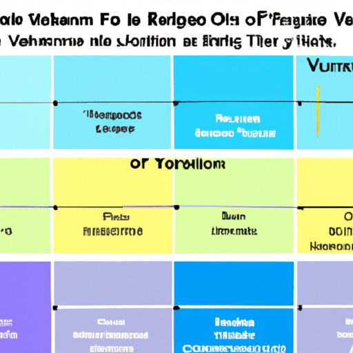 Comparing Vacation Time Policies Across Industries and Companies for Employees Who Quit